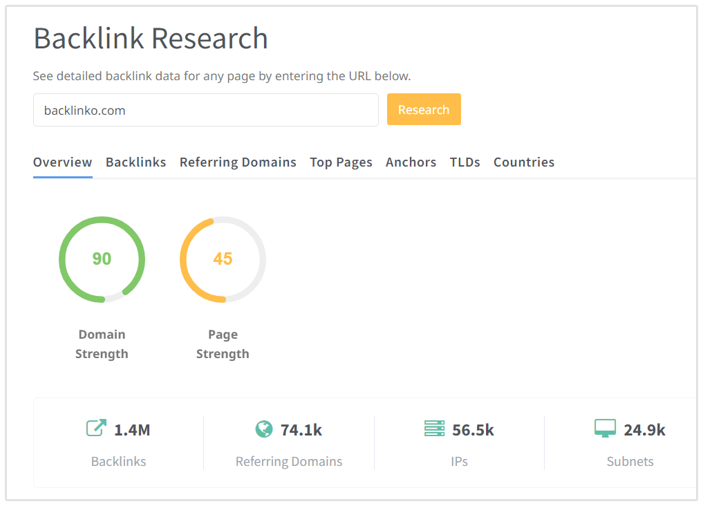 Kekuatan Domain Backlinko